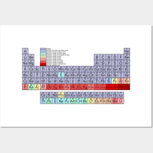 Periodic Table Of Elements Shirt Cheat Sheet (Printed on the back) Have someone who sits in front of you wear this Posters and Art